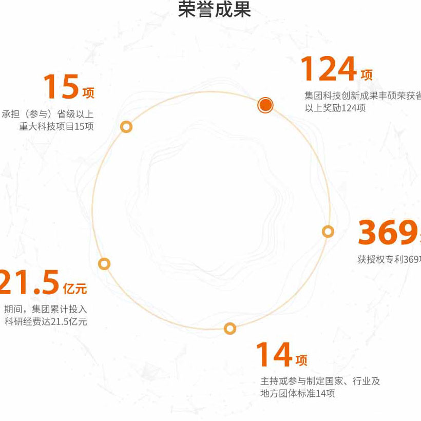 welcometo接待光临888集团(中国)有限公司